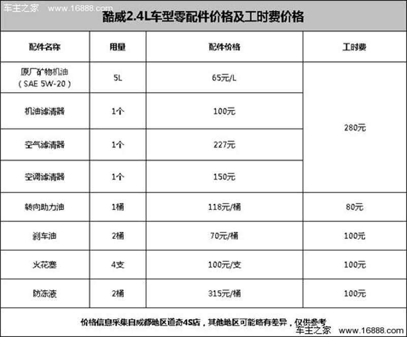 如何在烟酒零售市场脱颖而出？